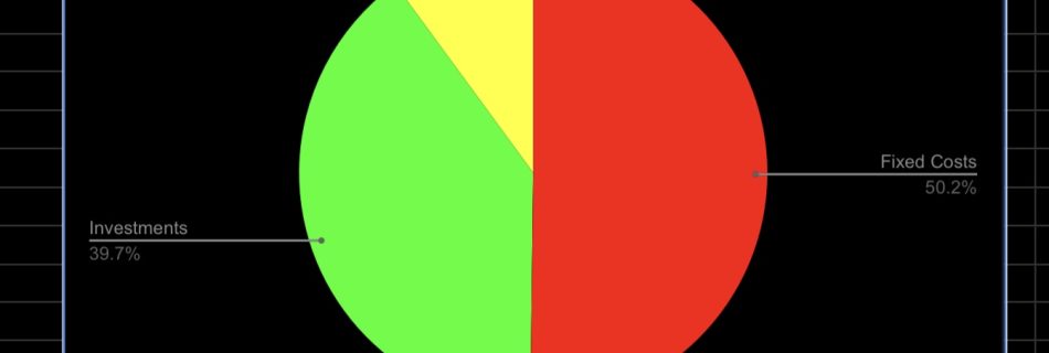 Don’t worry just be happy 50/40/10