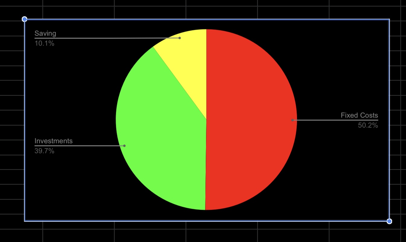Don’t worry just be happy 50/40/10